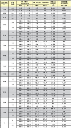 中碳鋼英美制尼龍防松螺母技術解析與應用咨詢